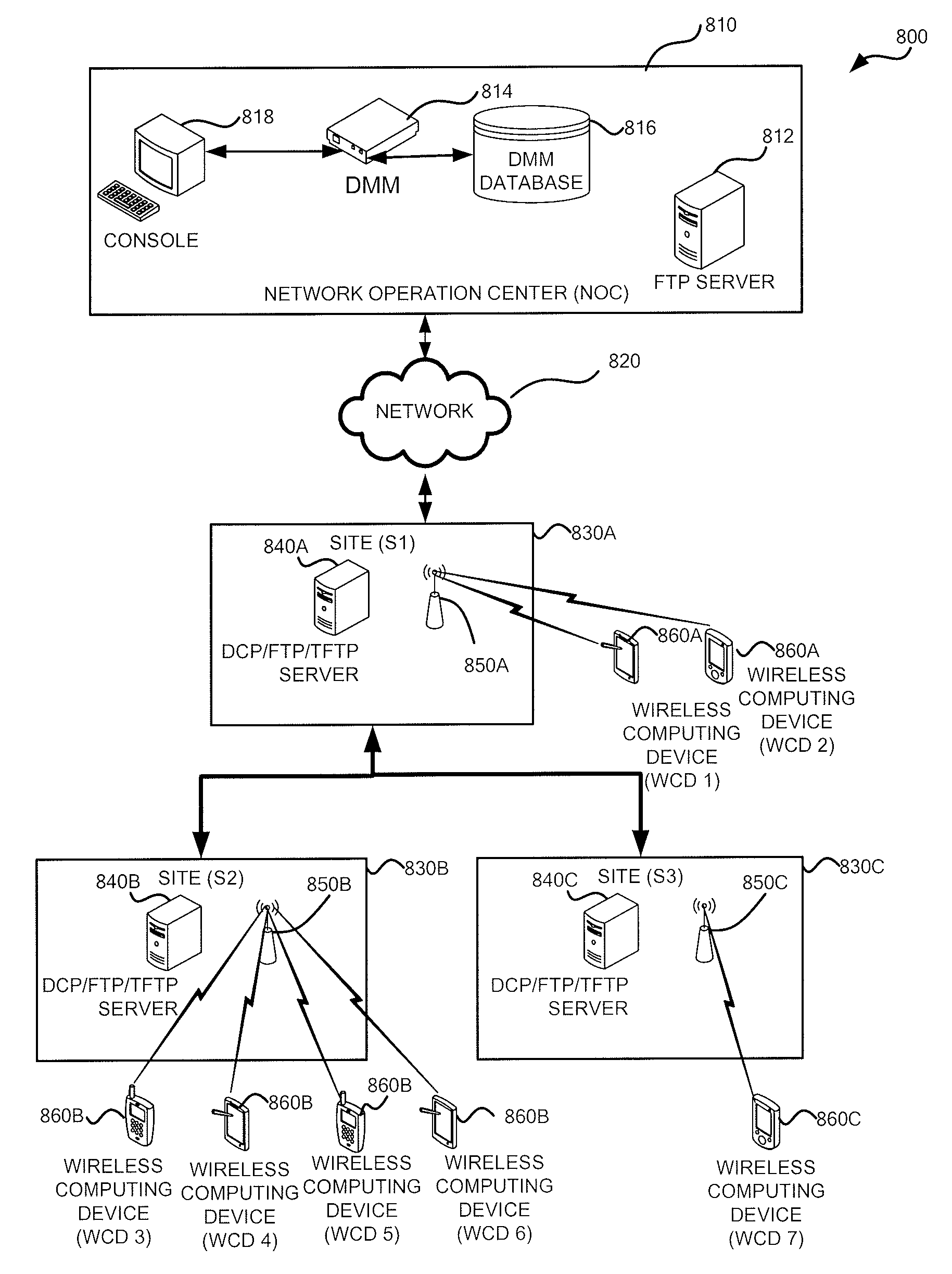 Efficient Provisioning of Software Packages to Mobile Handheld Devices