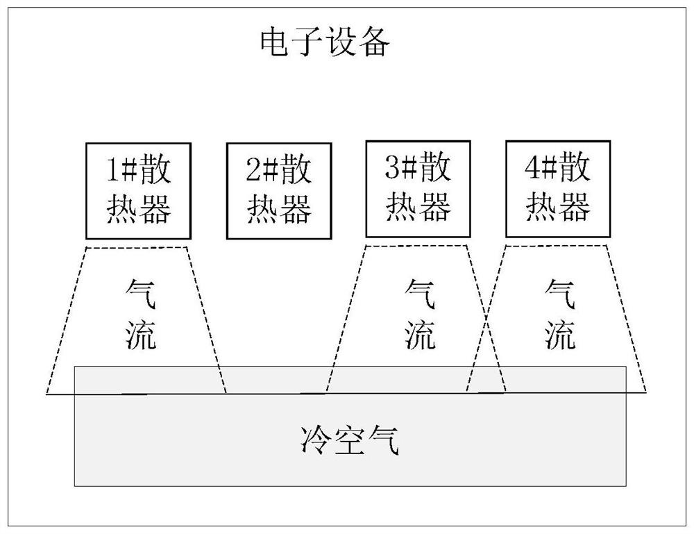 Radiator control method, device and electronic equipment