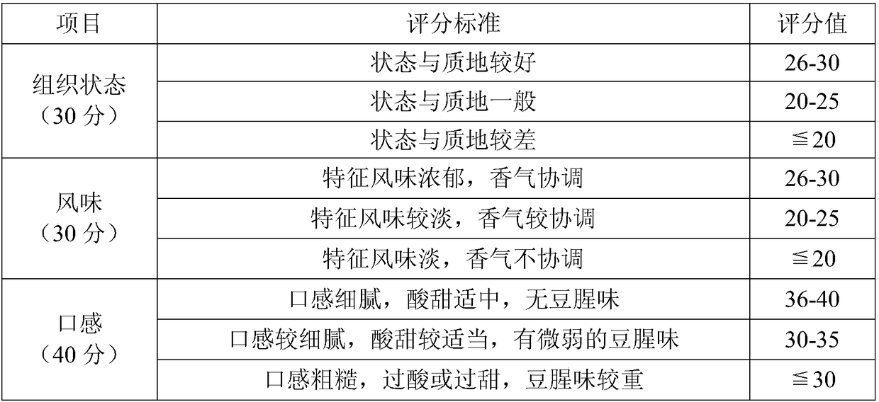 Functional active probiotic soybean milk and preparation method thereof