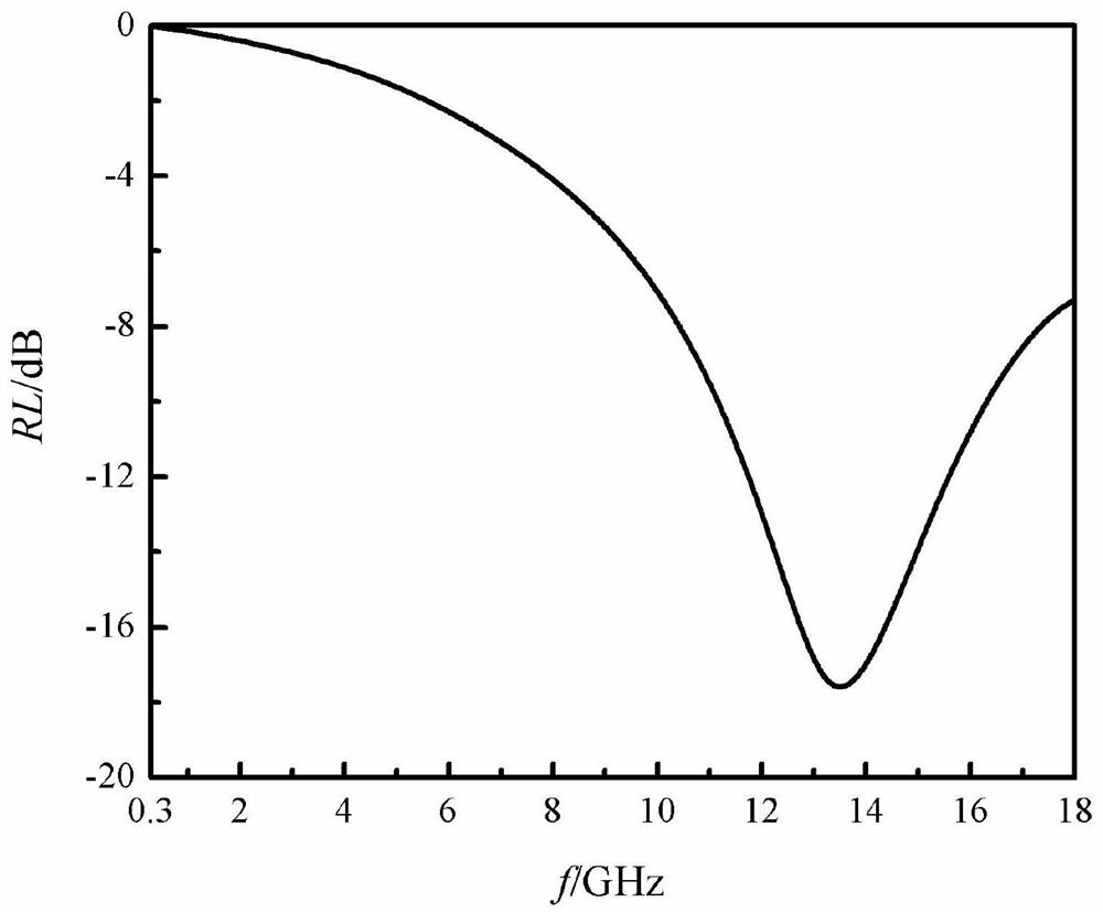 A heat-conducting wave-absorbing patch