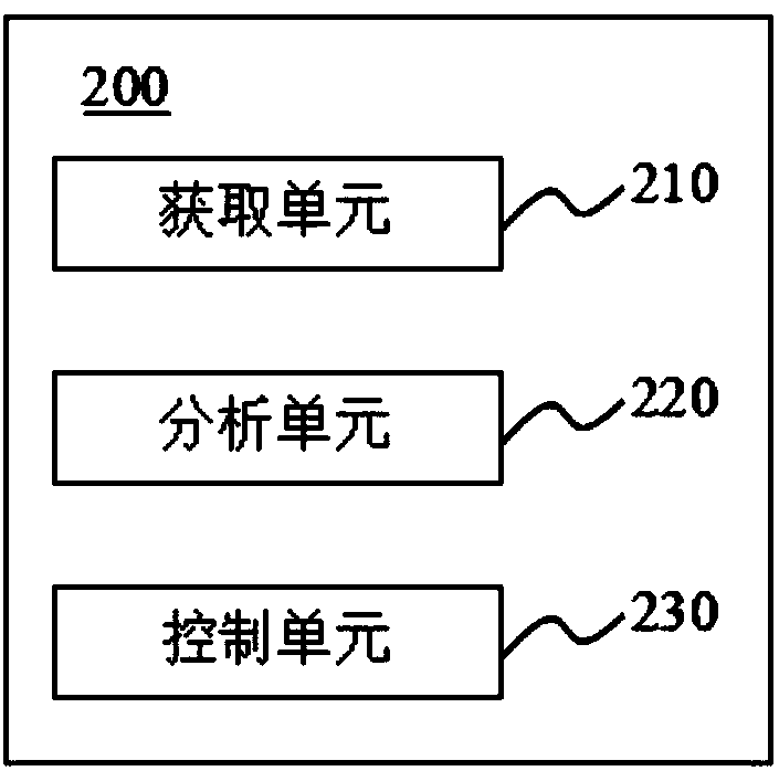 Safe driving reminding method and mobile terminal