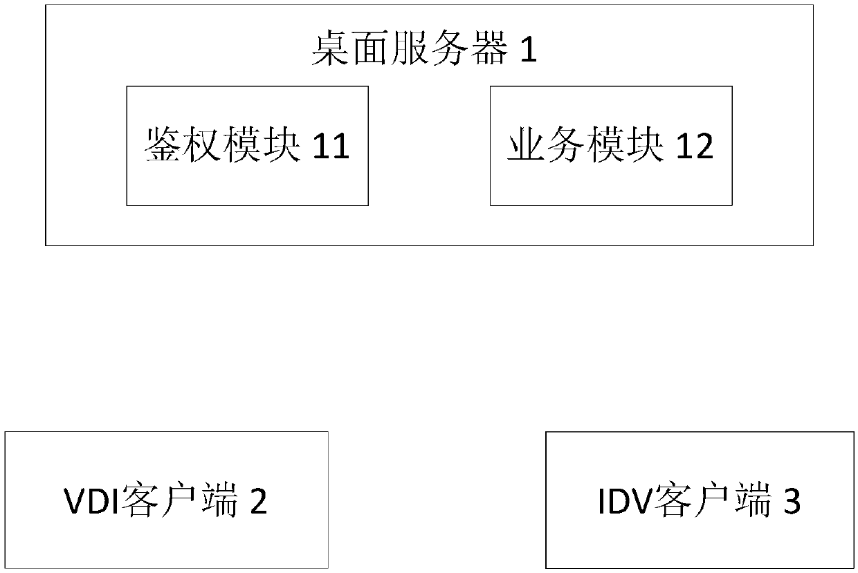 Cloud desktop intelligent pushing system