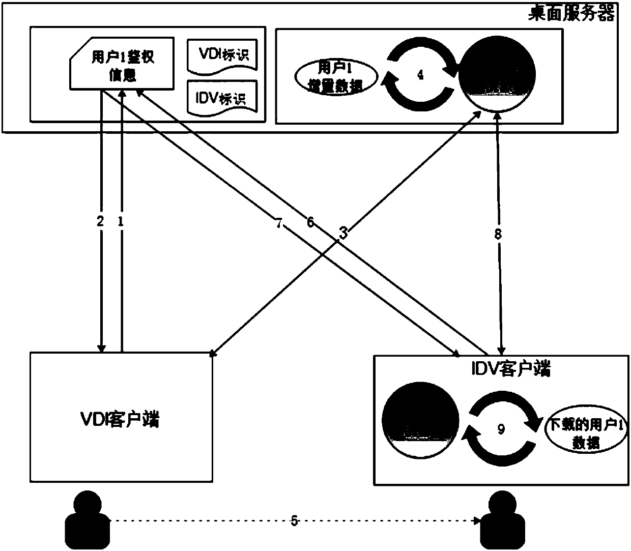 Cloud desktop intelligent pushing system