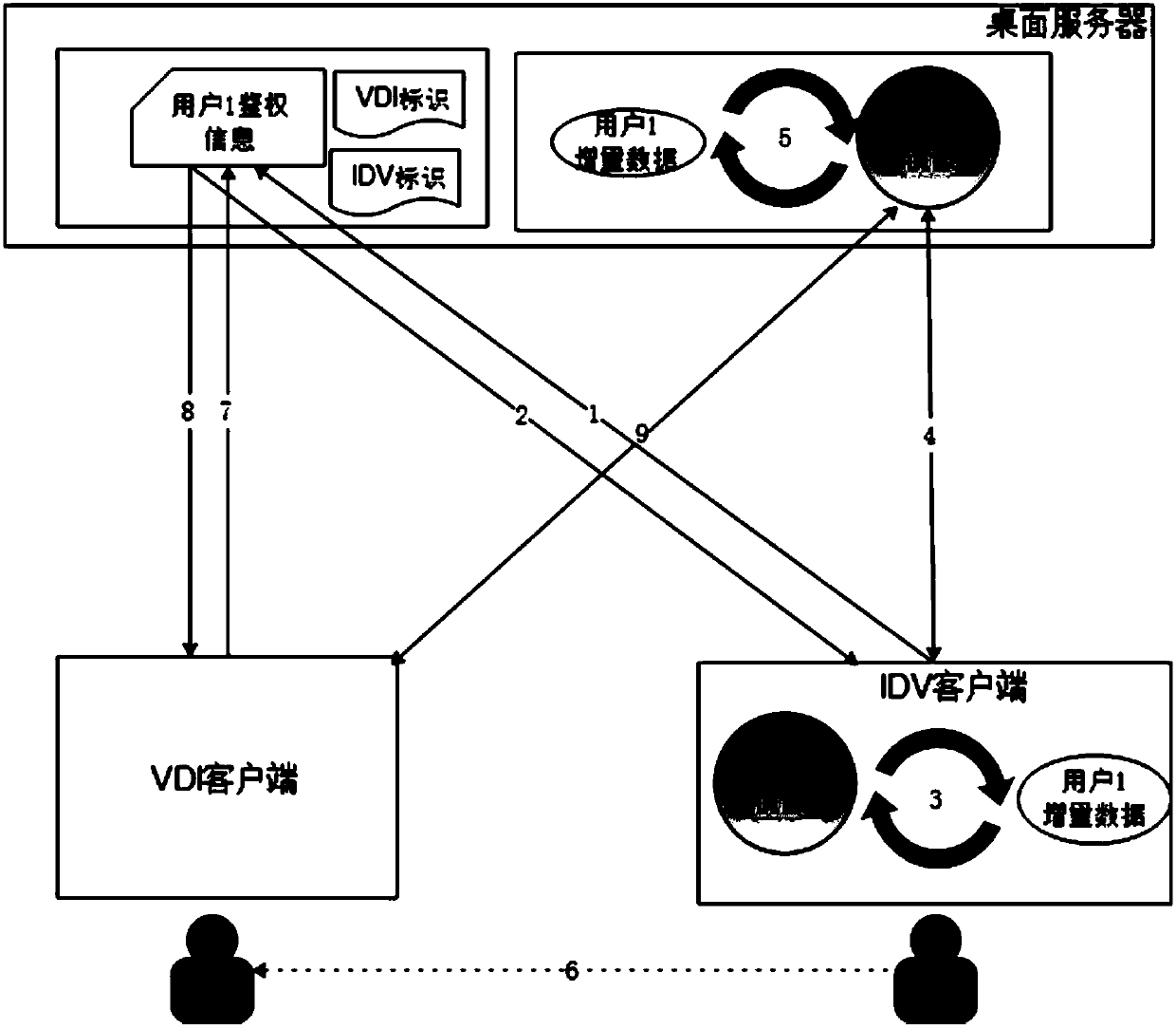 Cloud desktop intelligent pushing system