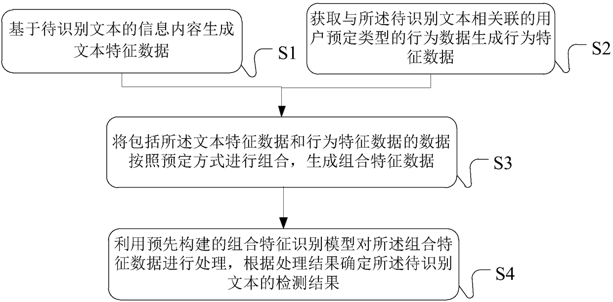 Text detection method, device and system