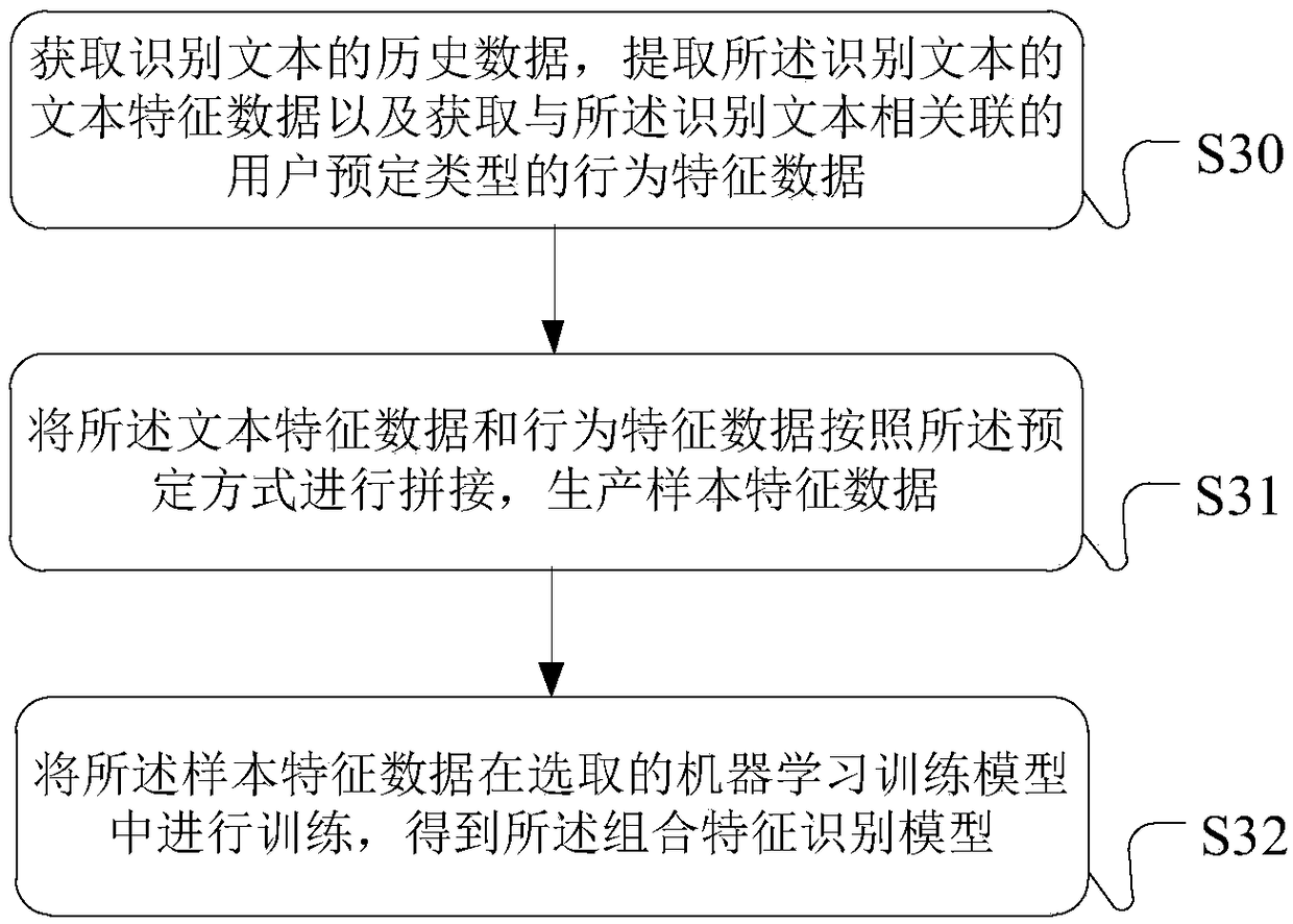 Text detection method, device and system