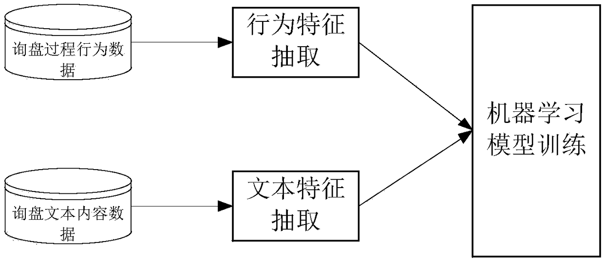 Text detection method, device and system