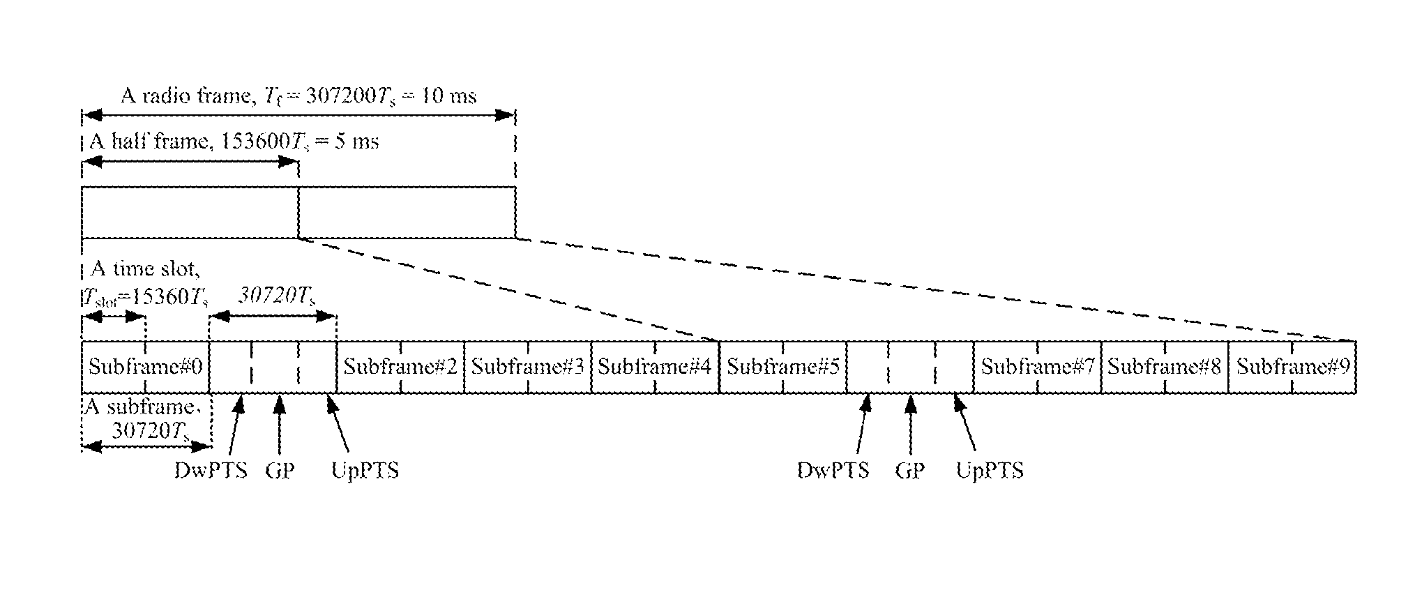 Channel state information reference resource indication and measurement method and device