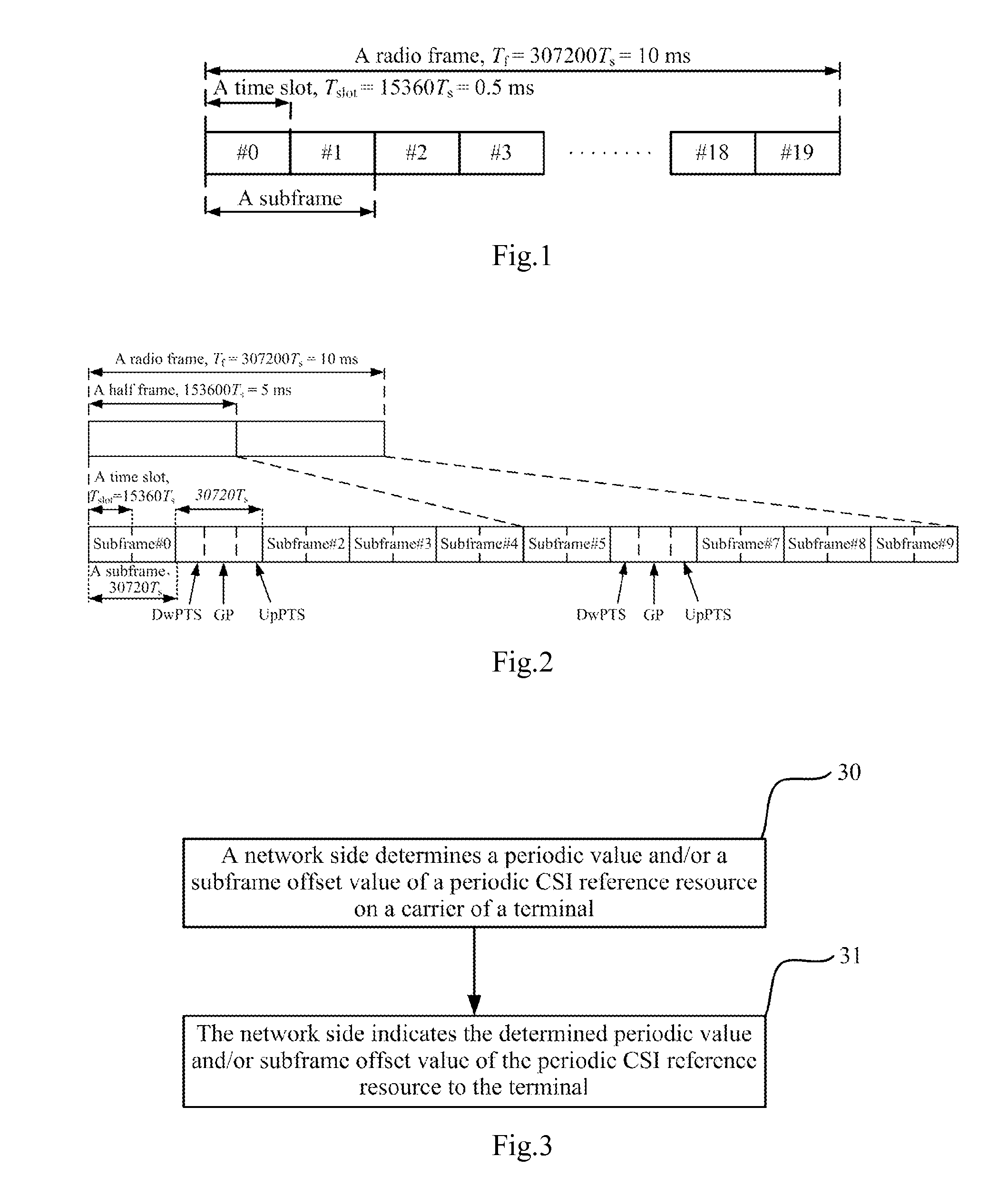 Channel state information reference resource indication and measurement method and device