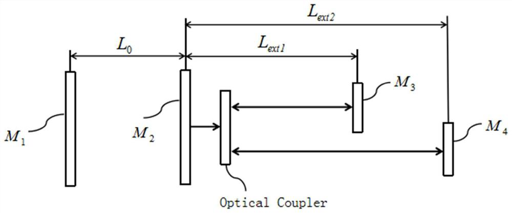 Micro-rotation-angle measuring method and system based on laser double-feedback self-mixing interference