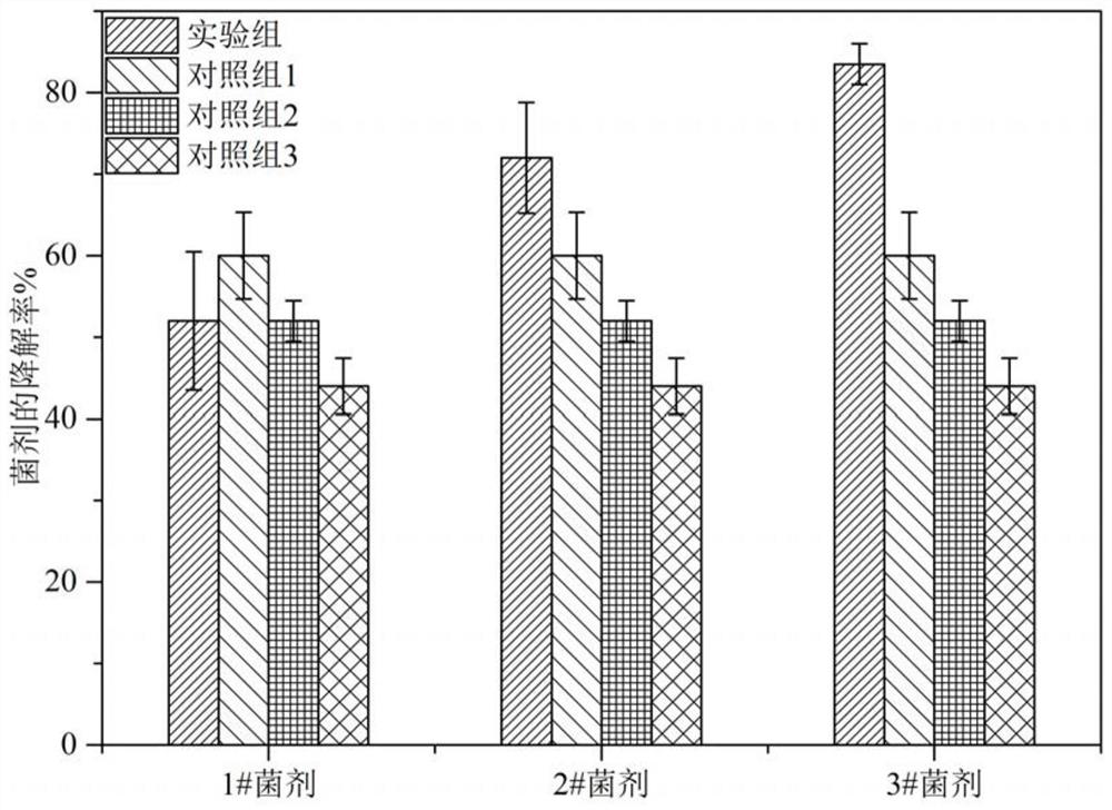 A biochar-based immobilized microbial agent and its preparation method and application