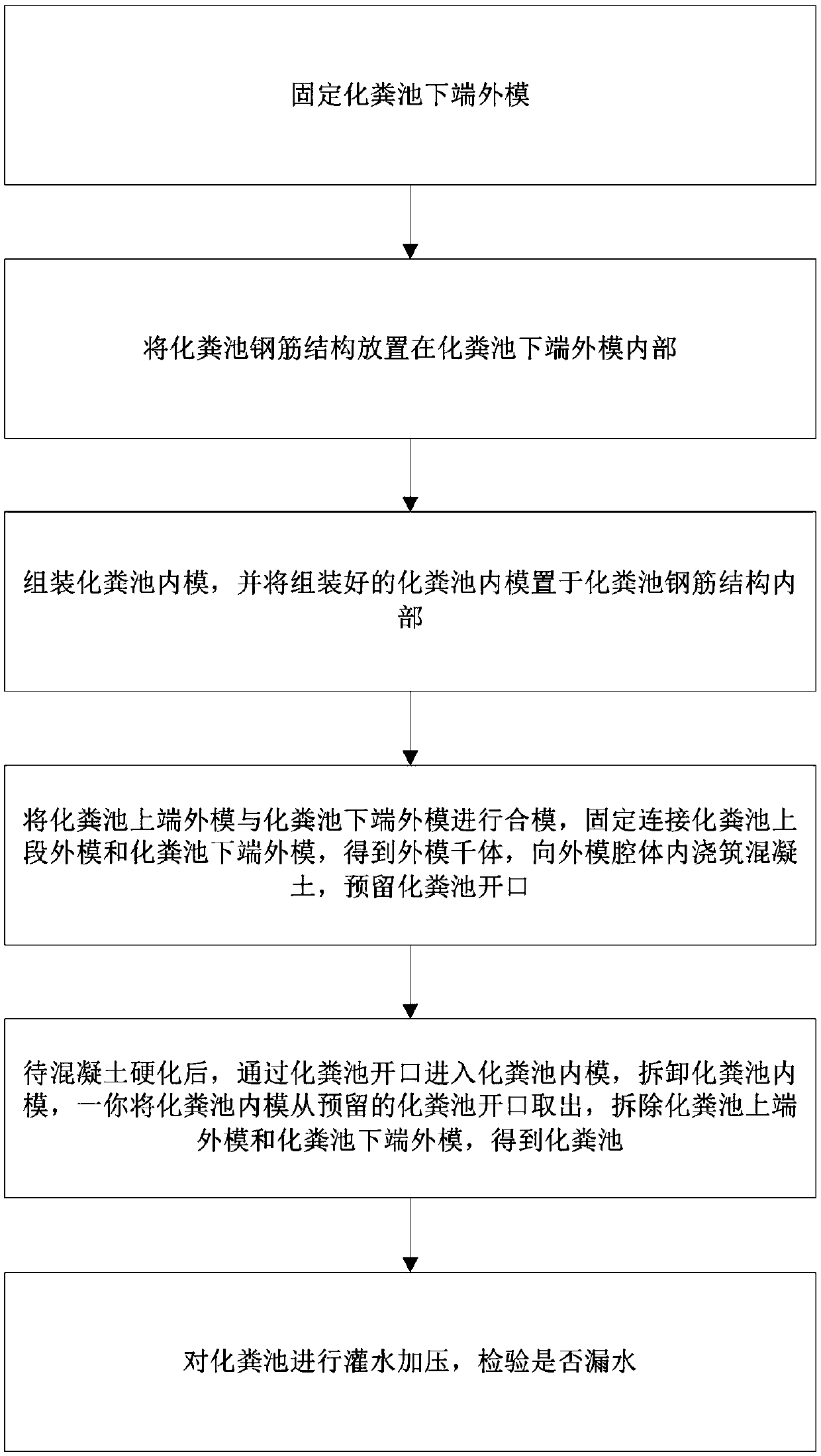 Integral molding method of septic tank