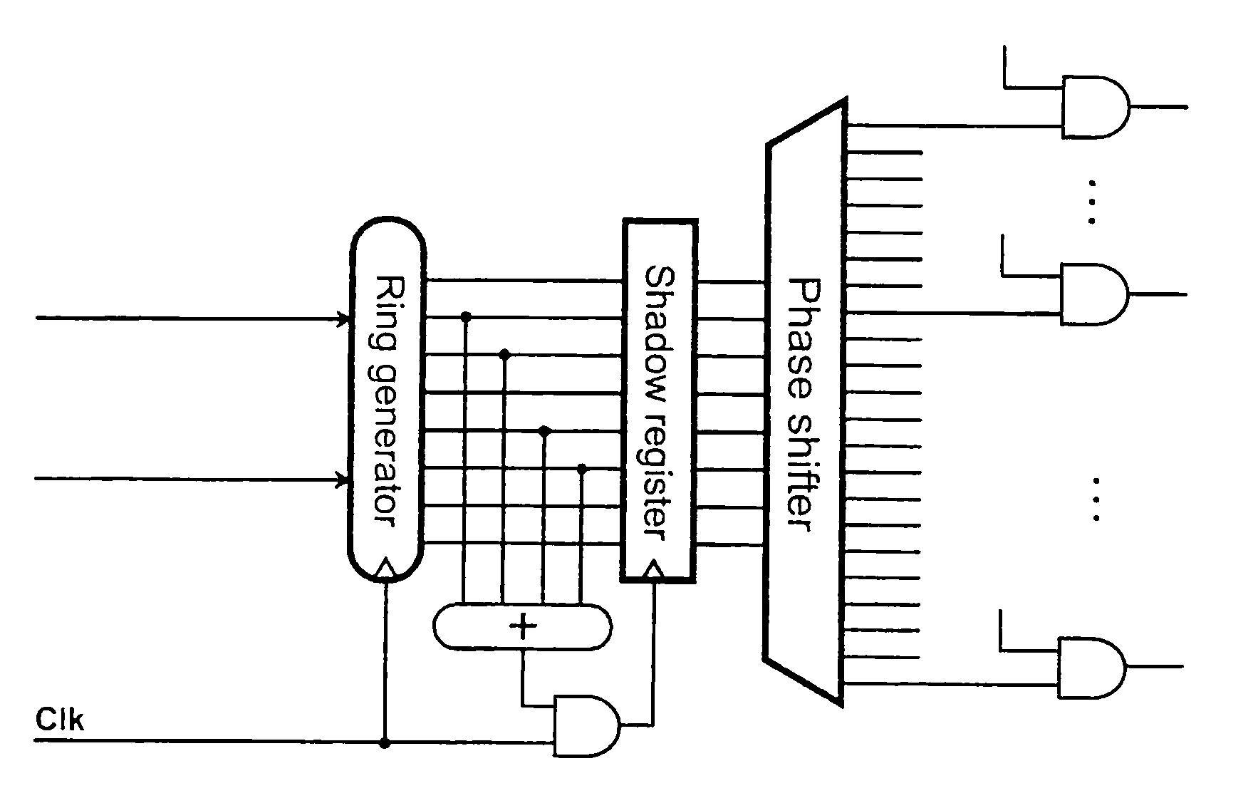 Selective Per-Cycle Masking Of Scan Chains For System Level Test