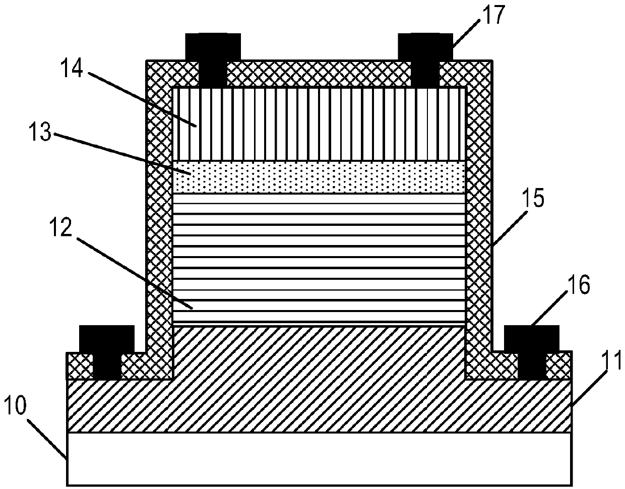 GeSn phototransistor based on III-V group material emitter region and manufacturing method thereof