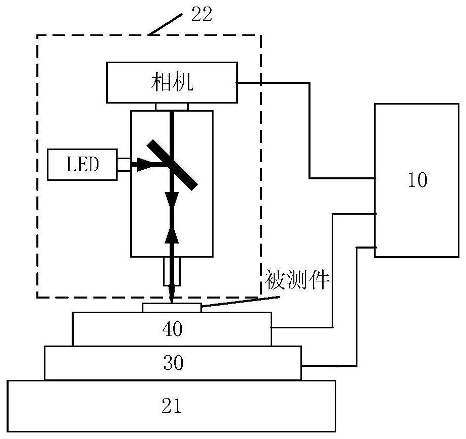 Automatic focusing method for photo-thermal reflection microscopic thermal imaging and control device