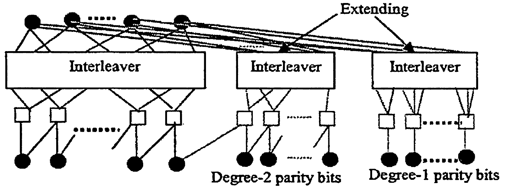 Rate-compatible low density parity check coding for hybrid ARQ