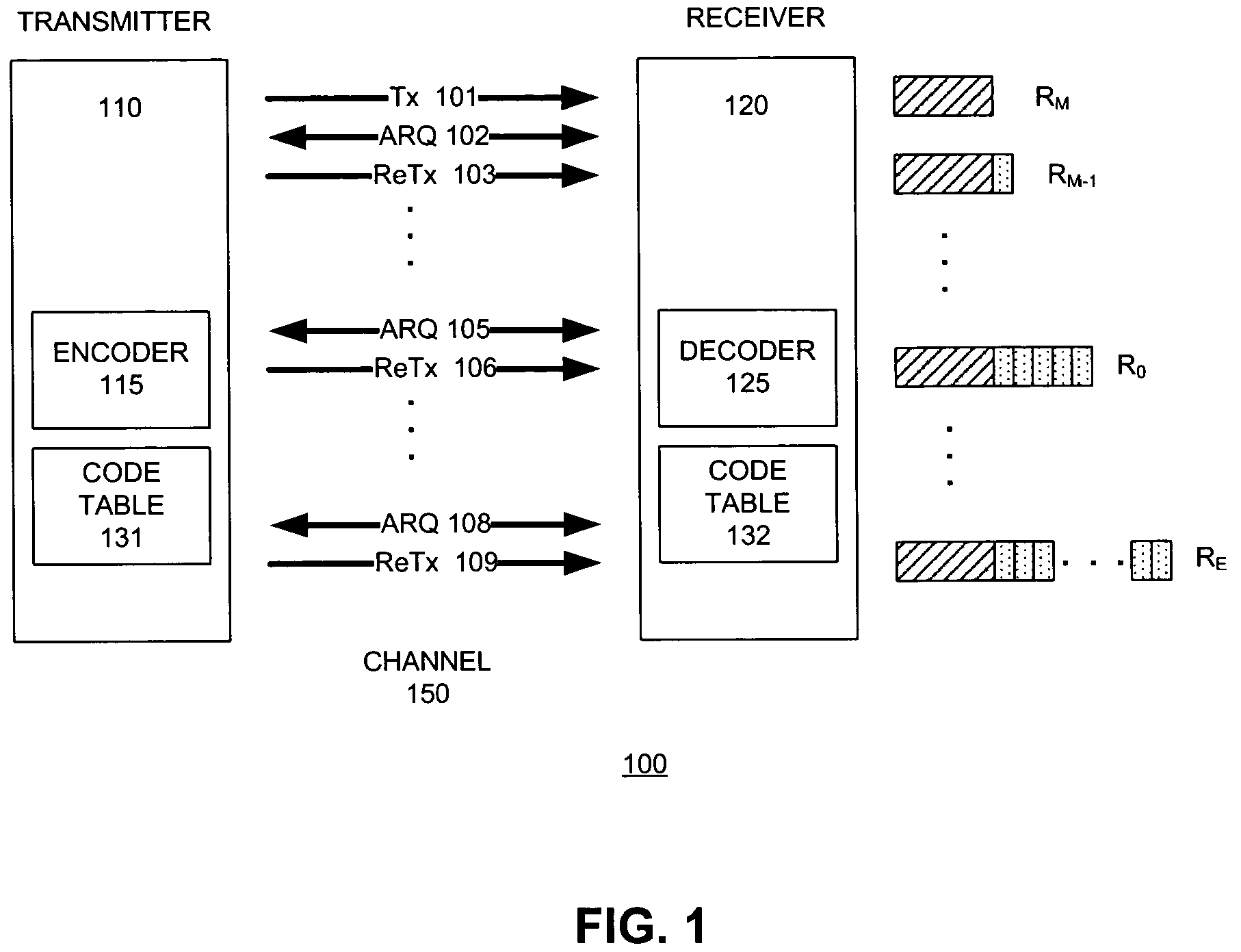 Rate-compatible low density parity check coding for hybrid ARQ