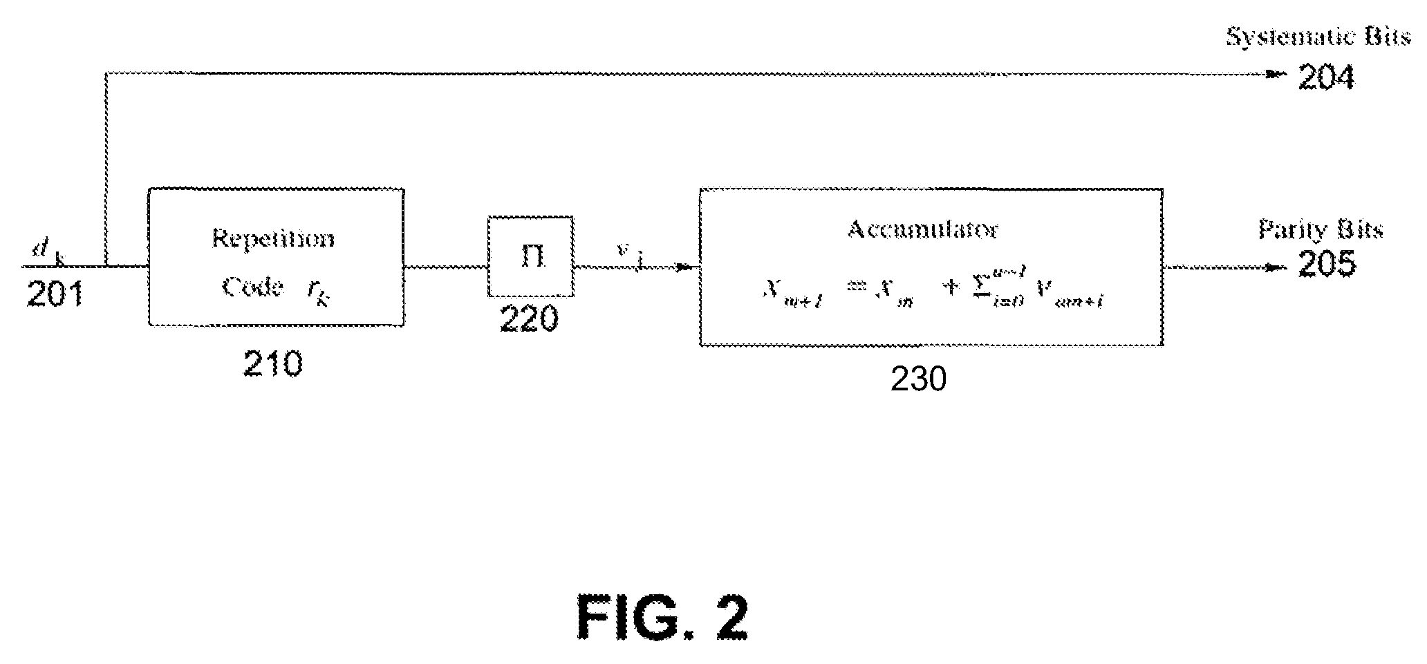 Rate-compatible low density parity check coding for hybrid ARQ