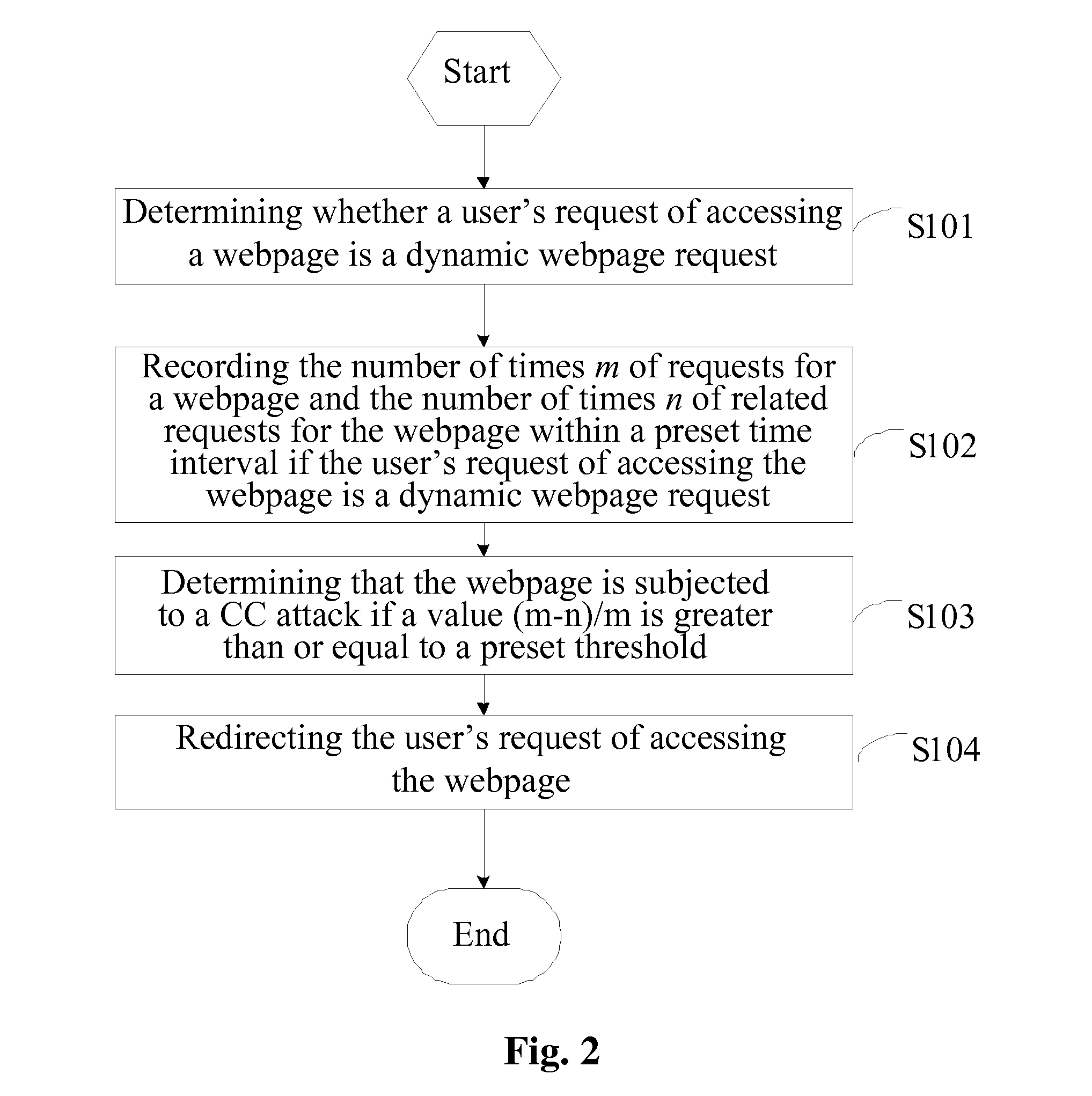 Method and apparatus for detecting and defending against cc attack