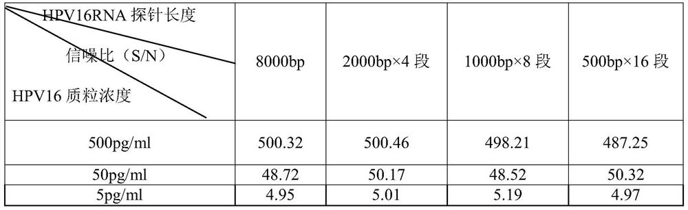 Method for quickly and quantitatively detecting target DNA