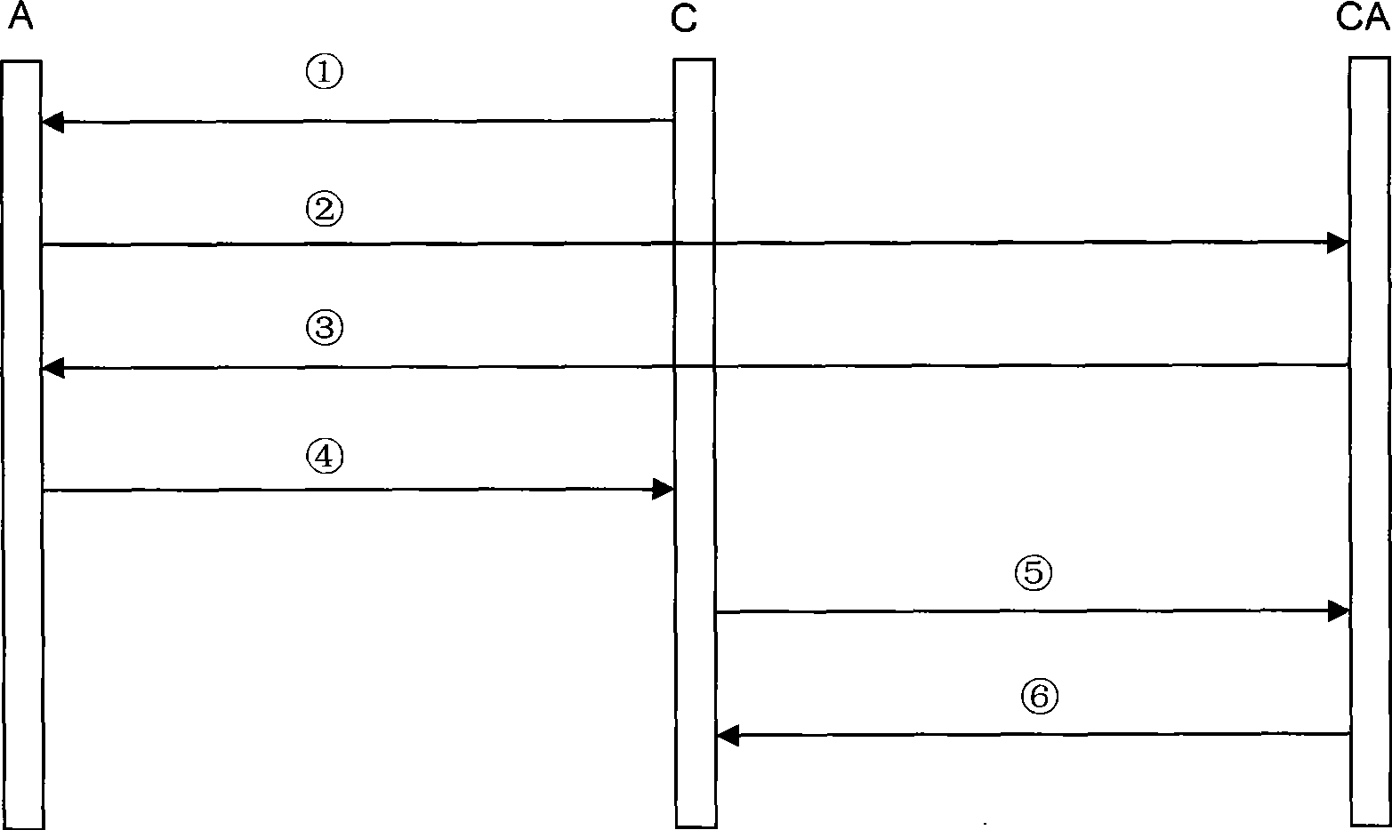 Remote proving method in trusted computation environment