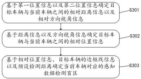 Data processing method and device, equipment and storage medium