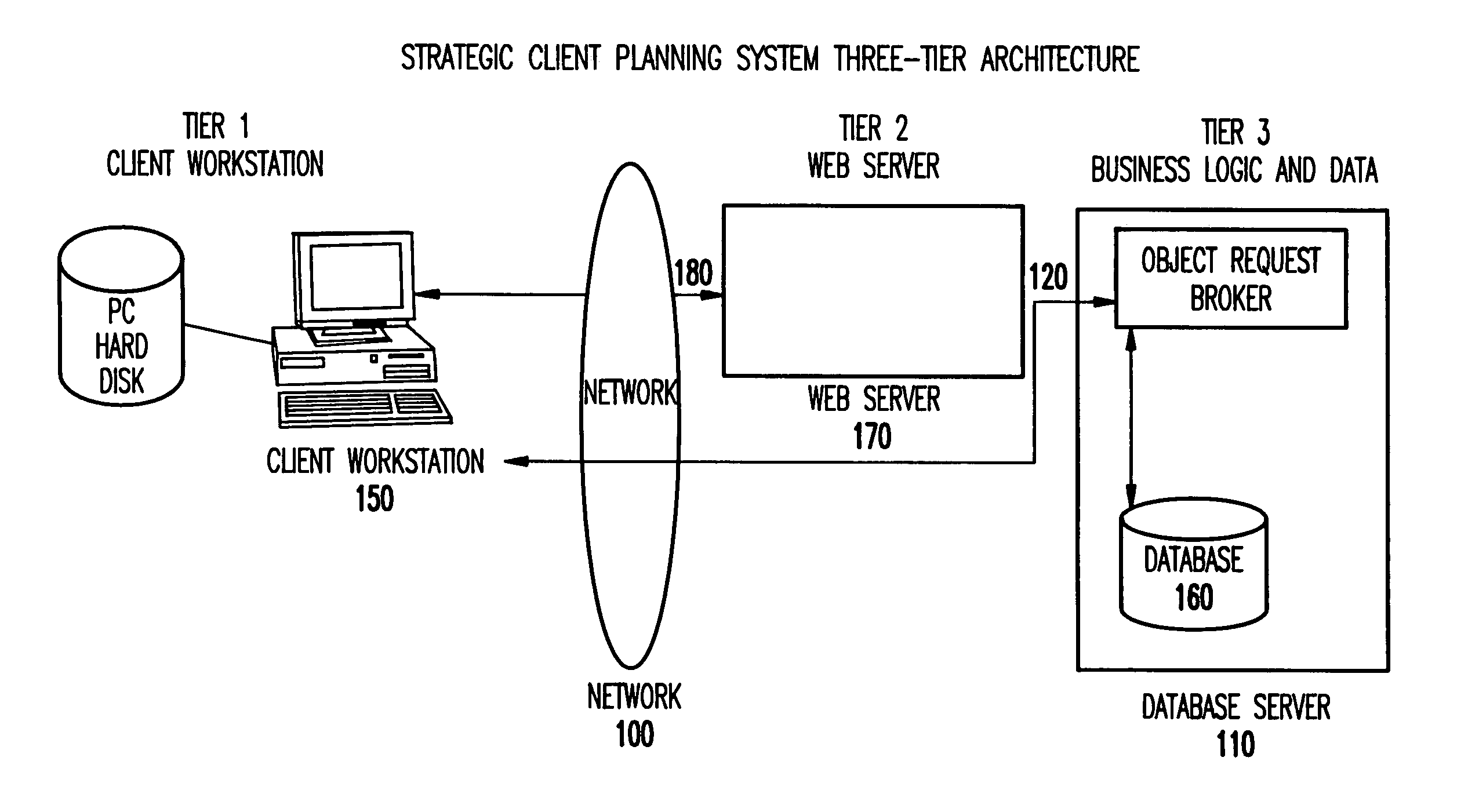 Web-based strategic client planning system for end-user creation of queries, reports and database updates