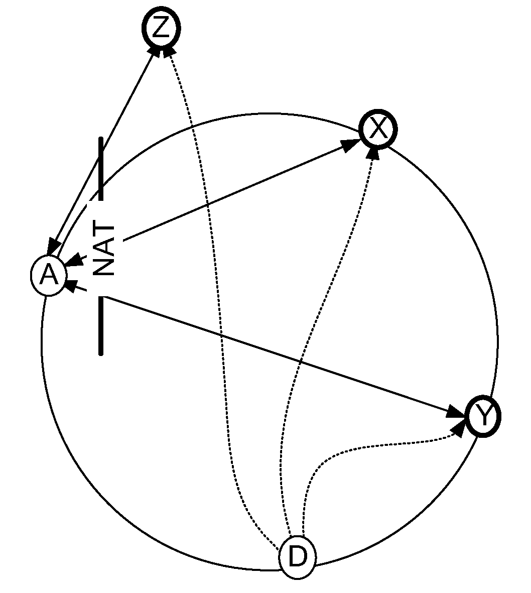 Method, apparatus and system for answering requests on peer-to-peer overlay network