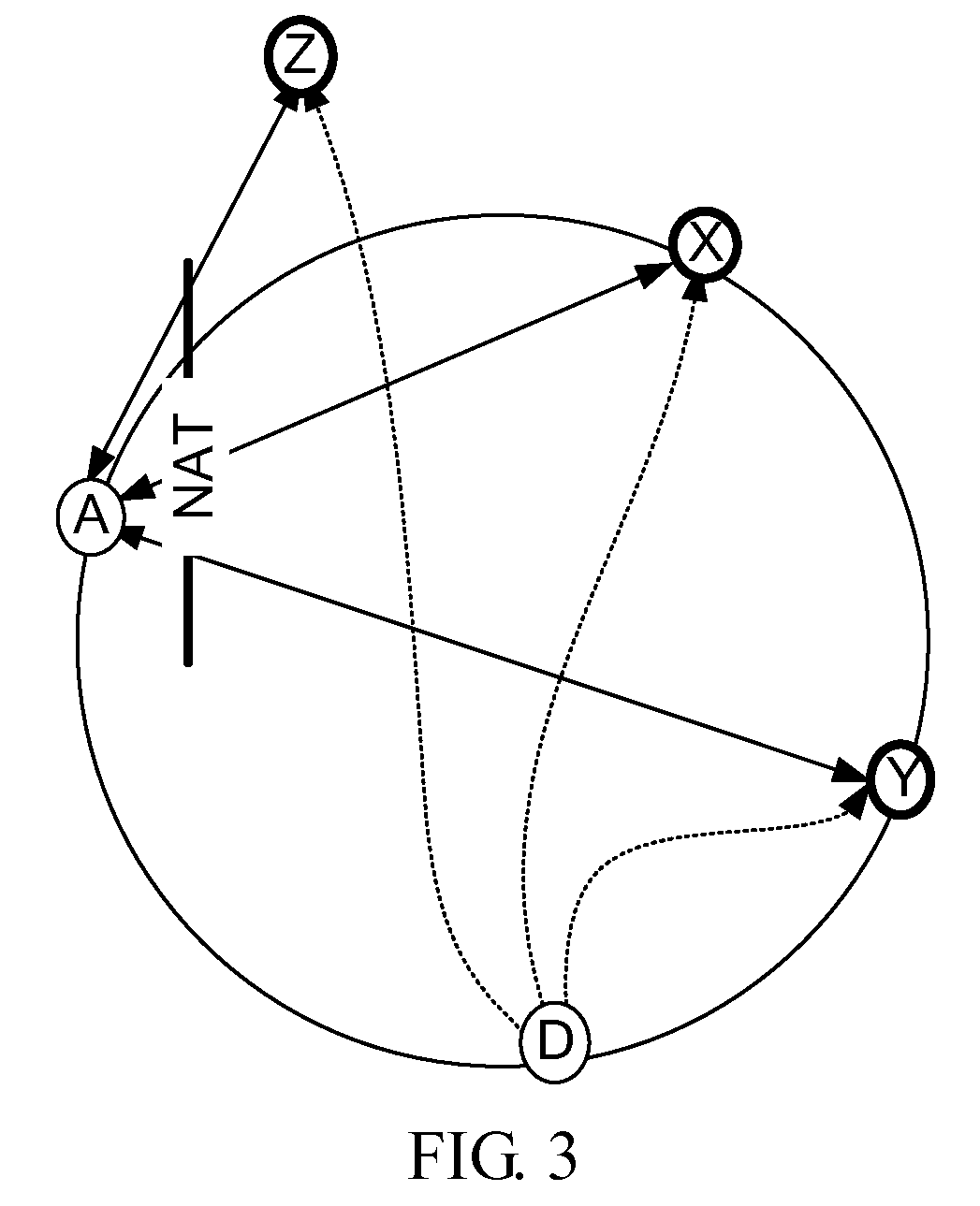 Method, apparatus and system for answering requests on peer-to-peer overlay network