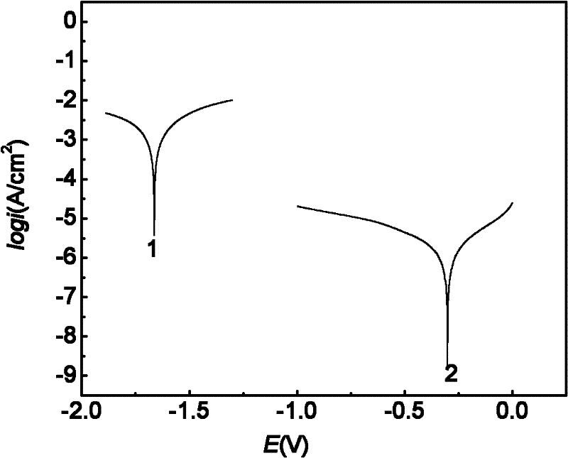 Method for preparing magnesium lithium alloy cerium salt and molybdate-phosphate-zirconium fluoride conversion coating