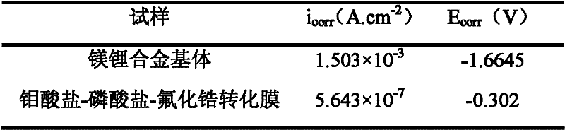 Method for preparing magnesium lithium alloy cerium salt and molybdate-phosphate-zirconium fluoride conversion coating