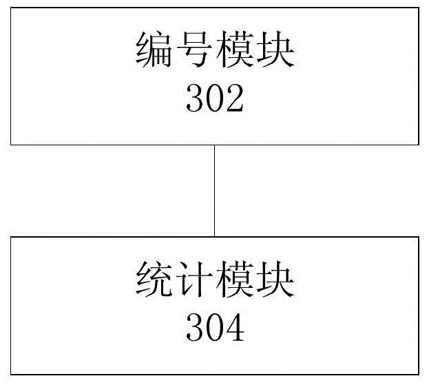 Call bill processing method and device