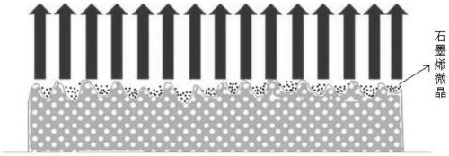 Radiation heat dissipating coating and preparation method thereof