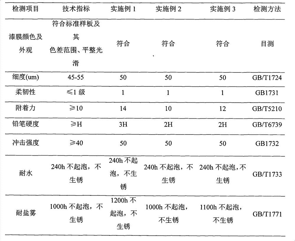 Paint in aqueous epoxy thick paste and preparation method thereof