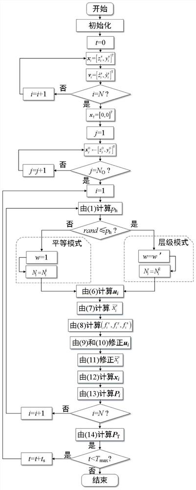 Satellite cluster distributed control method and device