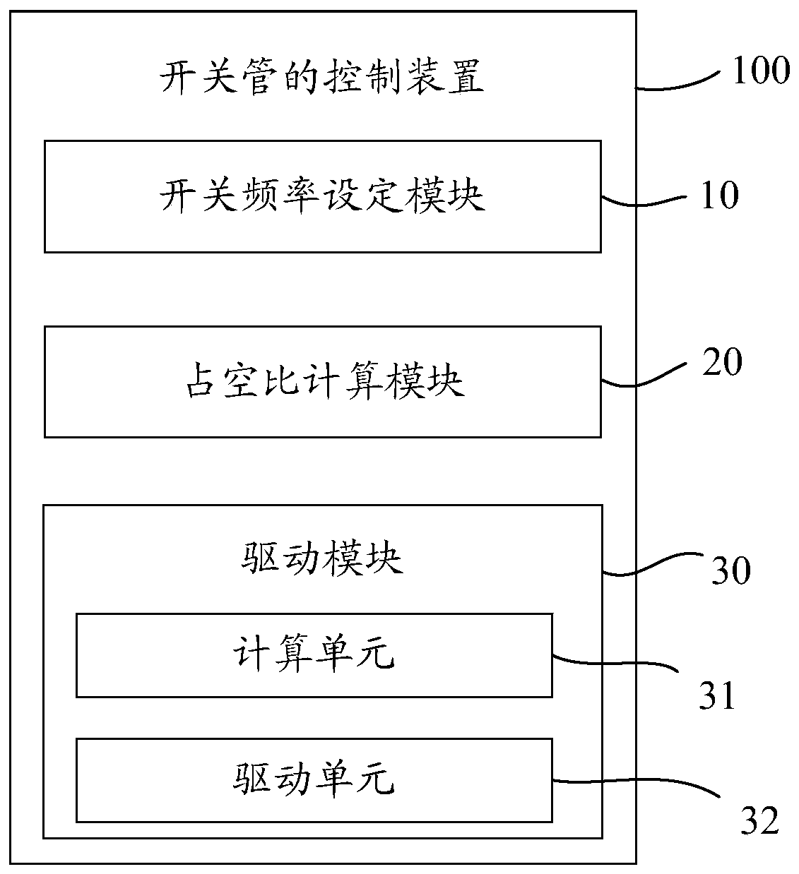 Switch tube control method, device and air conditioner