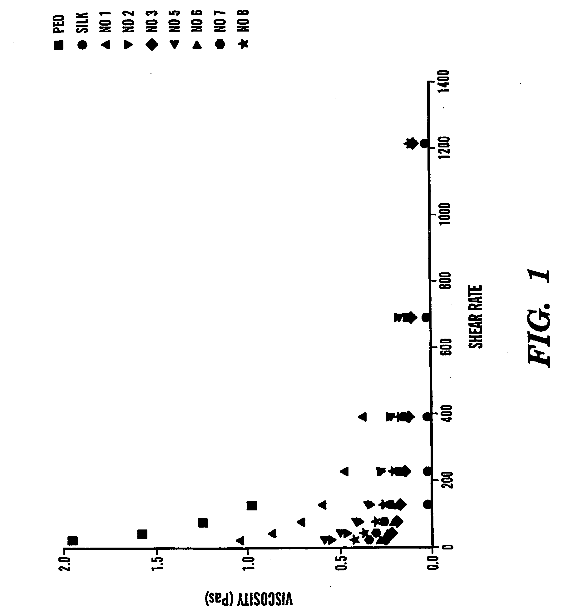 Silk biomaterials and methods of use thereof