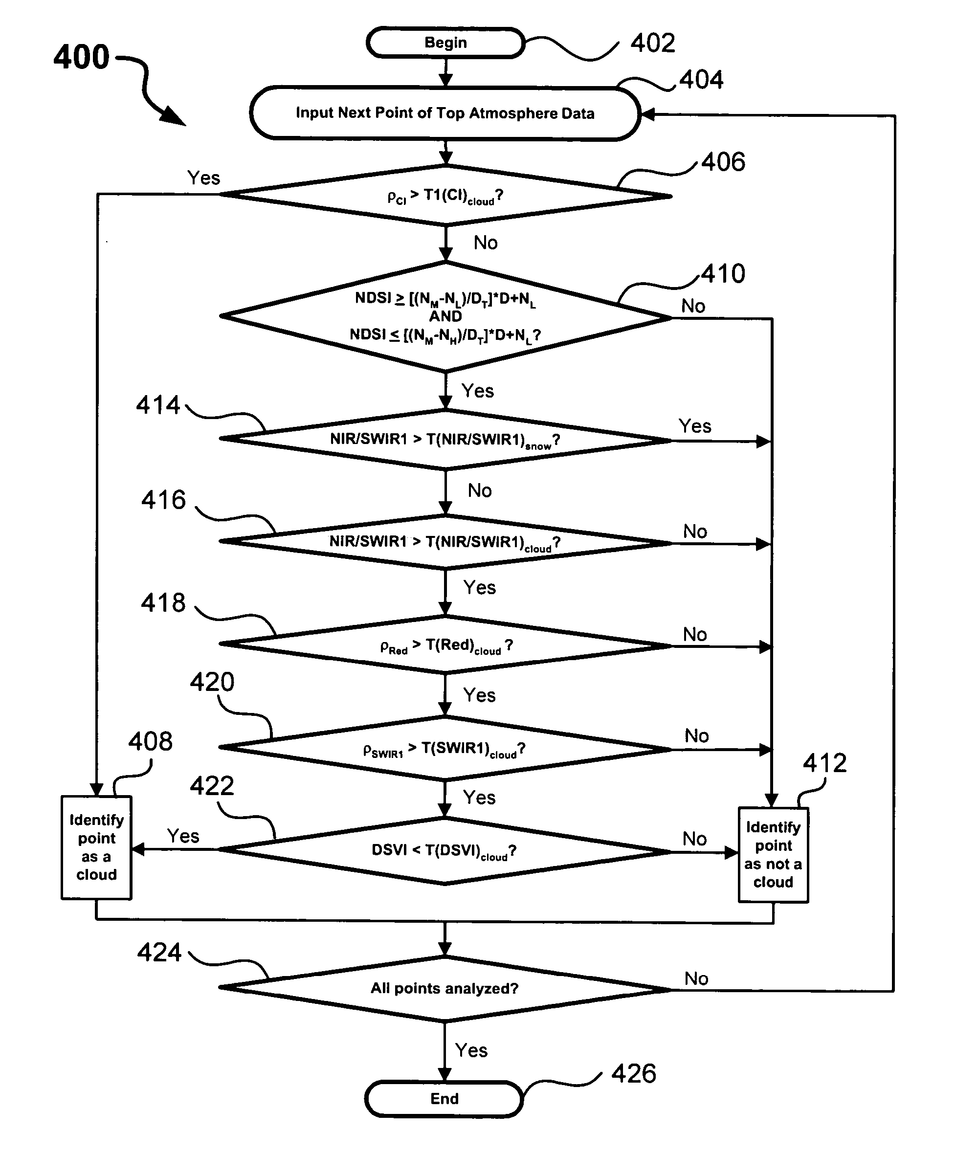 Sub-visible cloud cover assessment: VNIR-SWIR