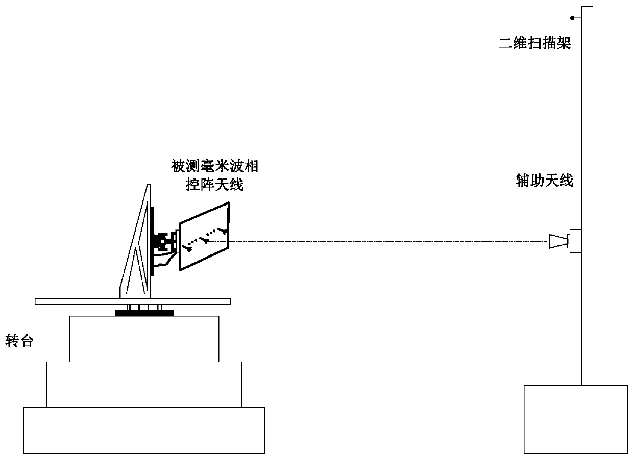 Phased-array antenna calibration method based on difference beam calibration