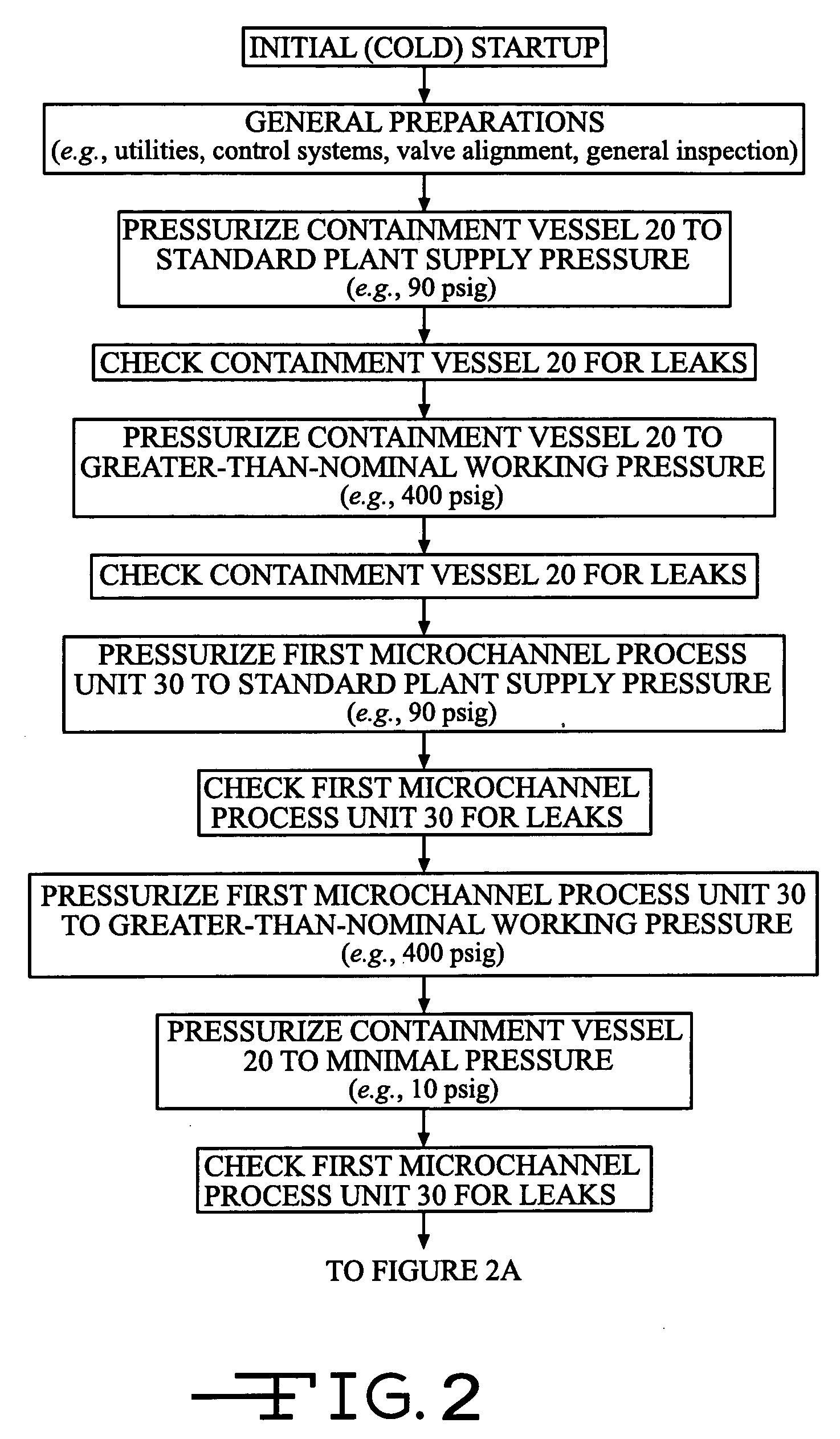 Control of pressurized microchannel processes