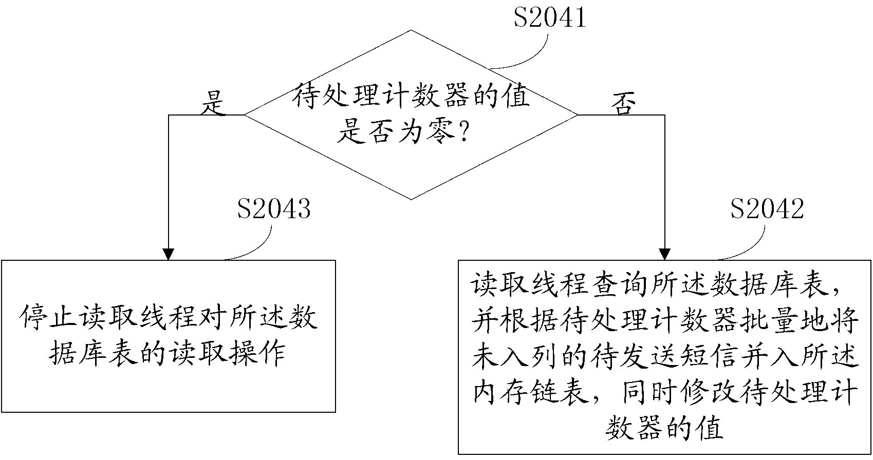 Message sending method and message sending system