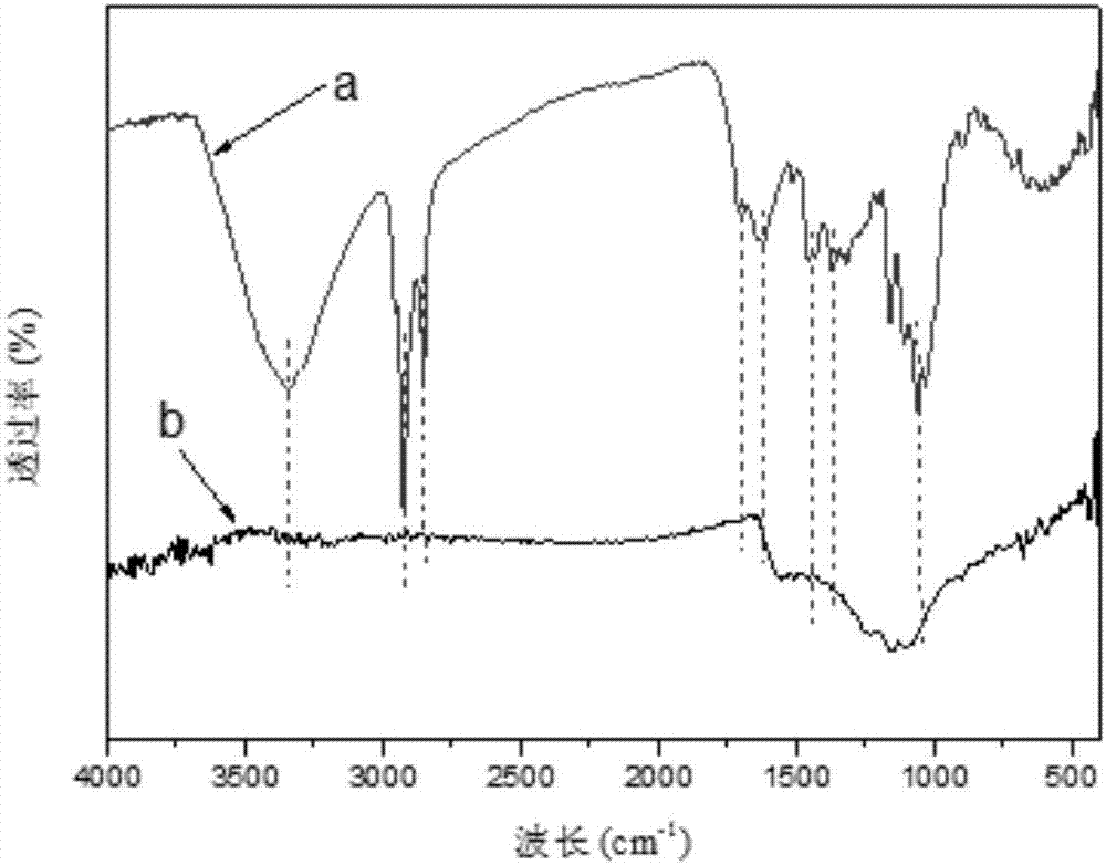 Preparation method of hydrophobic low-density shaddock peel carbon aerogel and application thereof