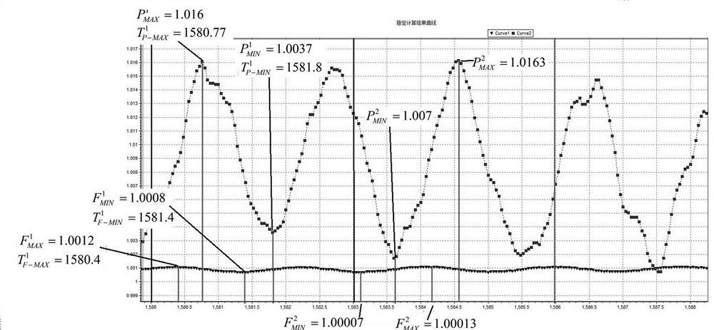 A Judgment Method of Power Oscillation Influenced by Primary Frequency Modulation