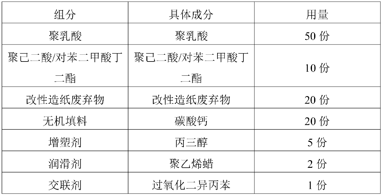 Raw material composition and master batch of biodegradable material and preparation method and application thereof