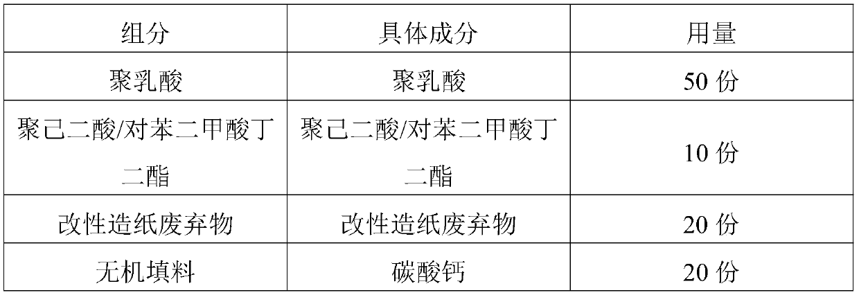 Raw material composition and master batch of biodegradable material and preparation method and application thereof