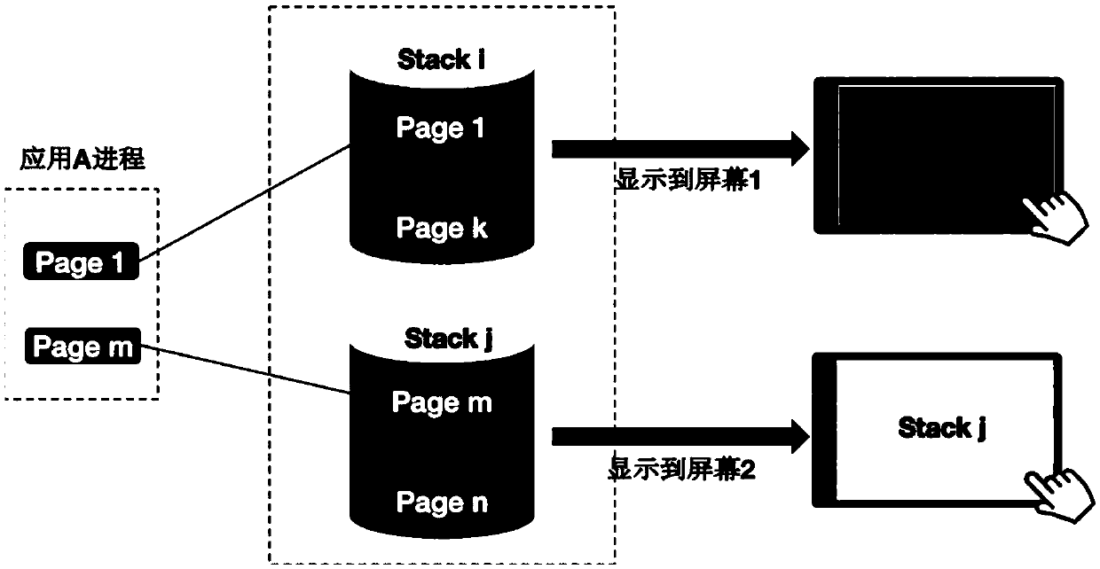 Multi-screen display method, device, equipment and system, cabin body and storage medium