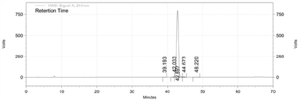 Synthetic method of semeglutide