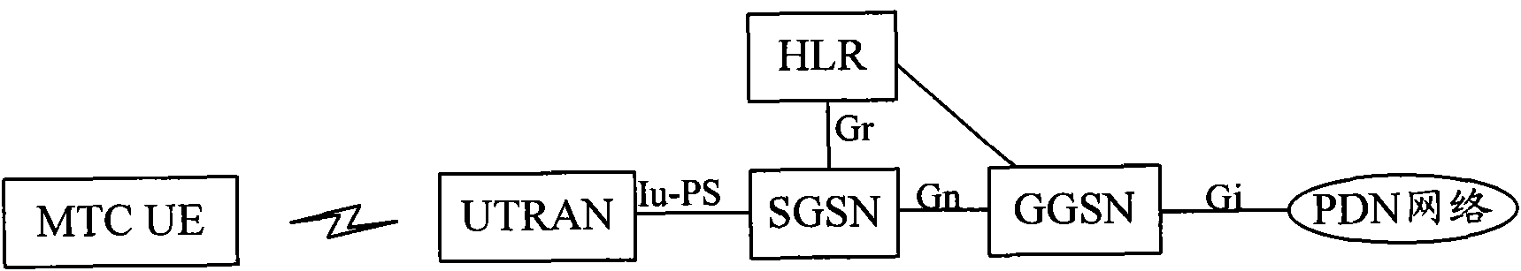 Method and system for acquiring information on MTC (Microsoft Technology Center) server address