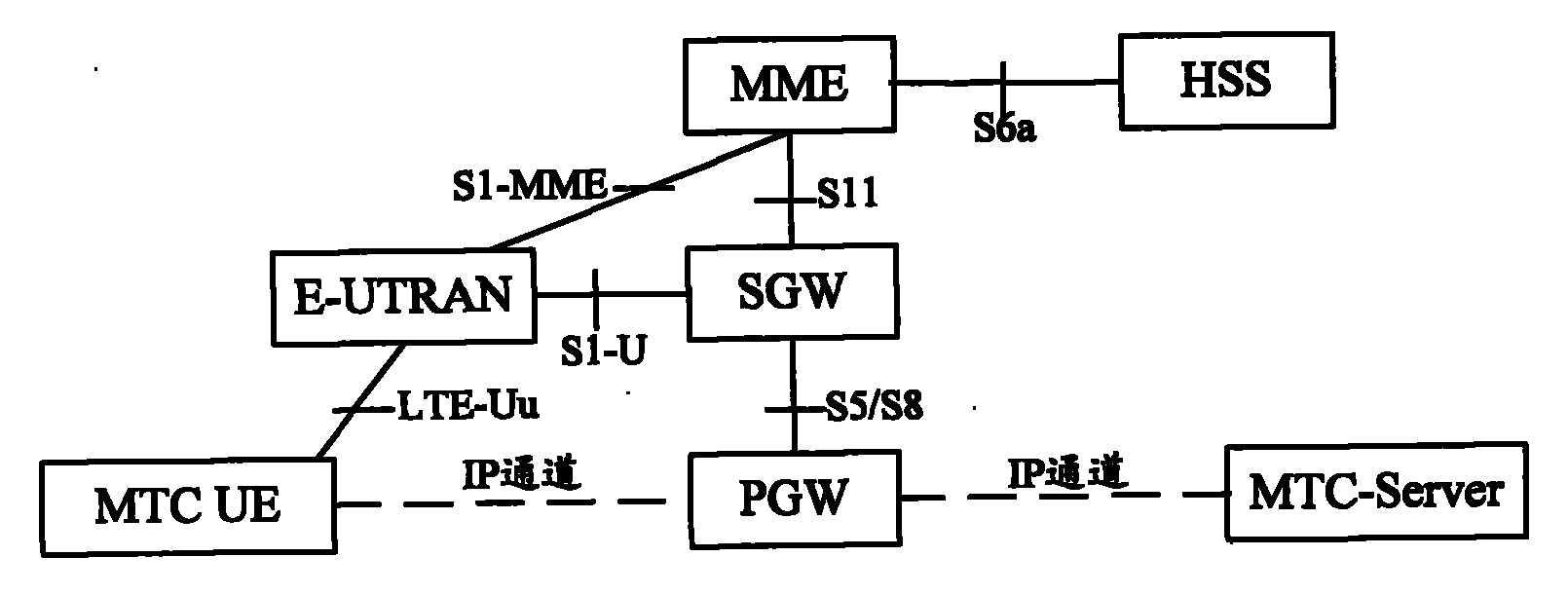 Method and system for acquiring information on MTC (Microsoft Technology Center) server address