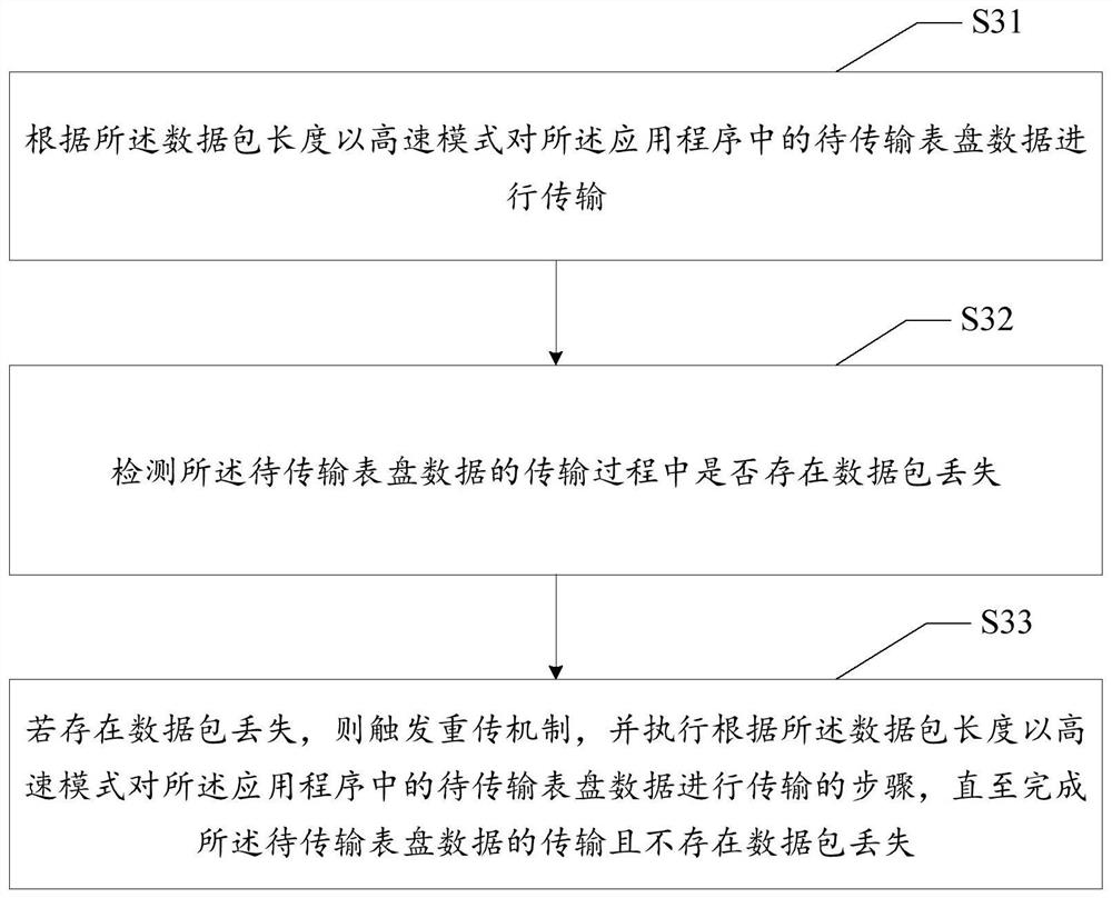 Dial data management method and device, wearable equipment and storage medium